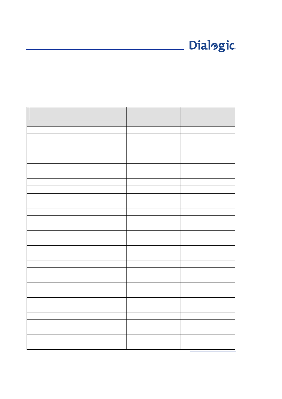 B.1 itu-t messages, Itu-t messages | Welltech Dialogic SS7 Protocols ISUP User Manual | Page 183 / 203