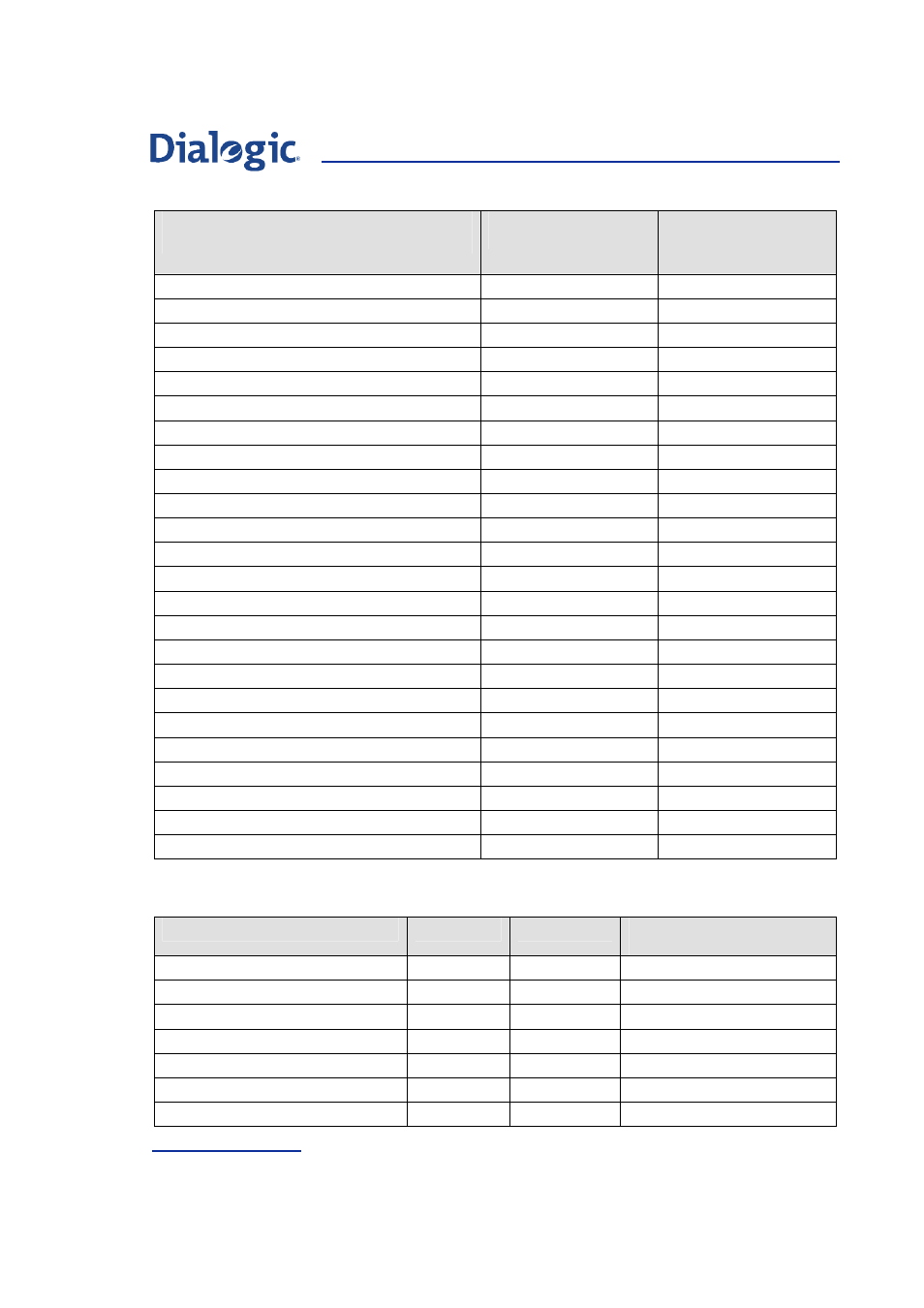 B.2 itu-t parameters, Itu-t parameters | Welltech Dialogic SS7 Protocols ISUP User Manual | Page 184 / 203