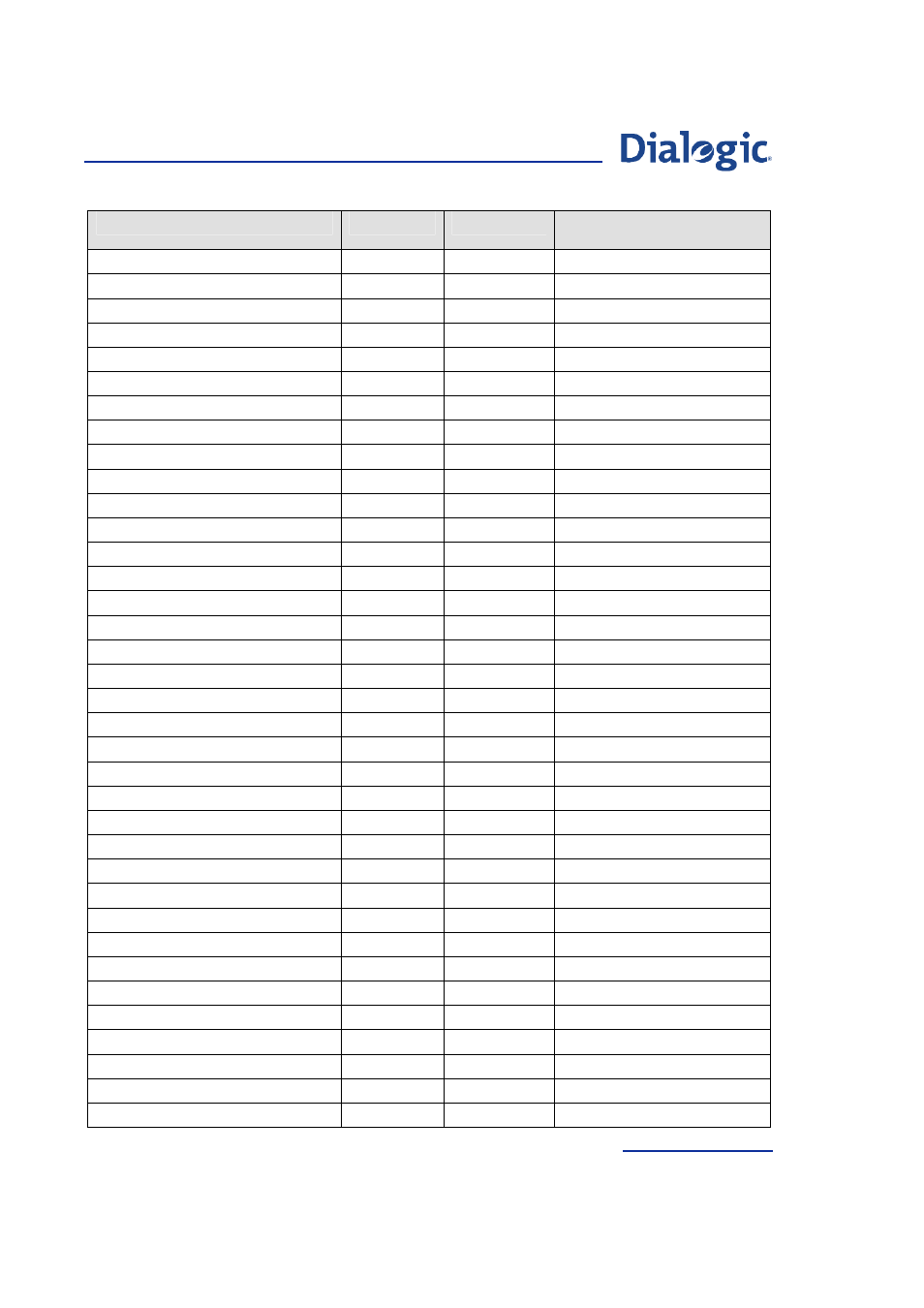 Welltech Dialogic SS7 Protocols ISUP User Manual | Page 185 / 203