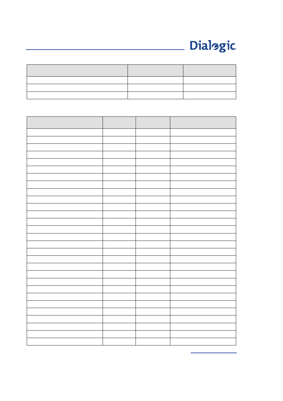 B.4 ansi t1.113 parameters, Ansi t1.113 parameters | Welltech Dialogic SS7 Protocols ISUP User Manual | Page 189 / 203