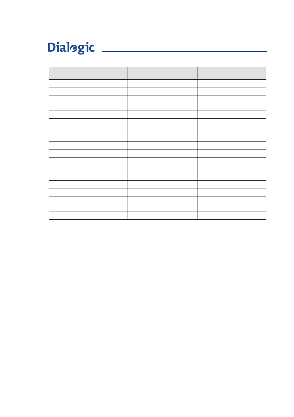 Welltech Dialogic SS7 Protocols ISUP User Manual | Page 190 / 203