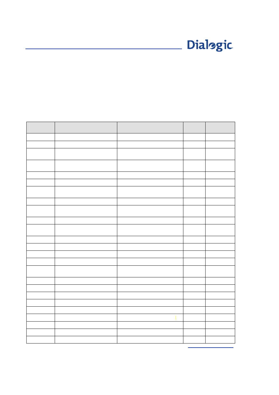 Appendix c: message type table | Welltech Dialogic SS7 Protocols ISUP User Manual | Page 191 / 203