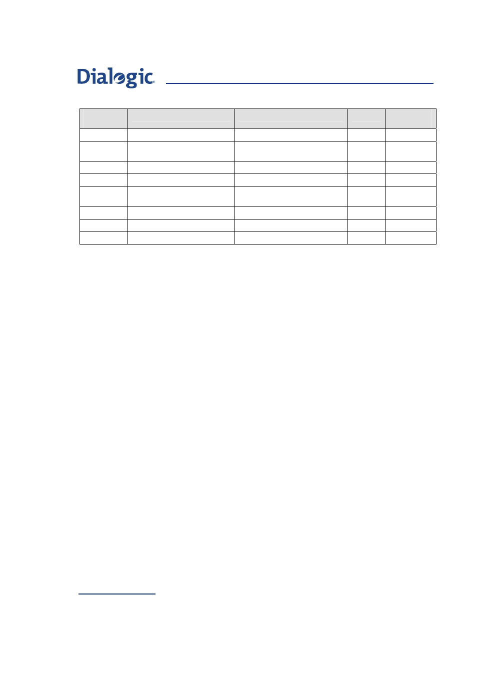Welltech Dialogic SS7 Protocols ISUP User Manual | Page 192 / 203