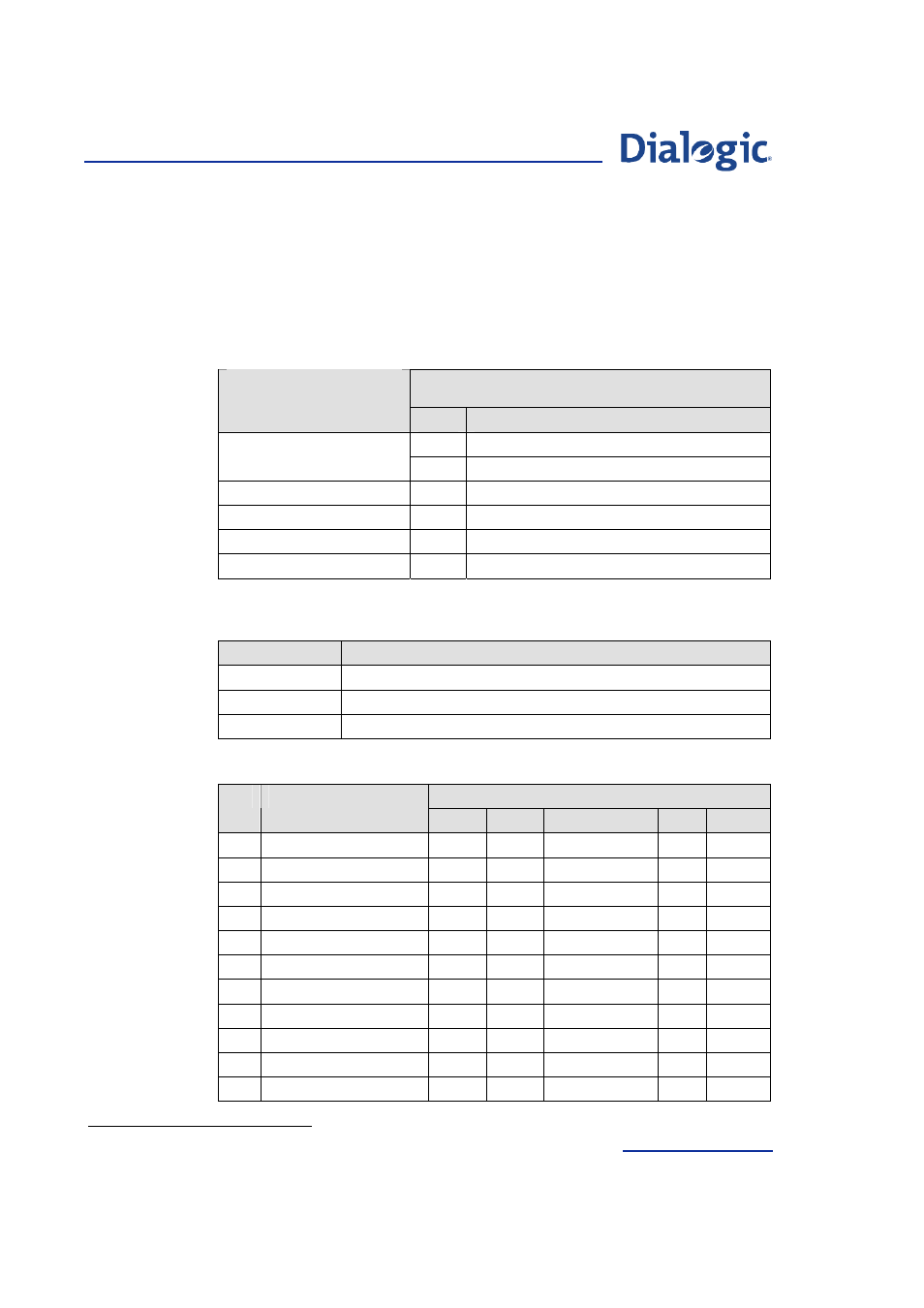 Appendix d: isup configuration option settings, Appendix d: isup configuration option settings on, Ant (refer to | Welltech Dialogic SS7 Protocols ISUP User Manual | Page 193 / 203