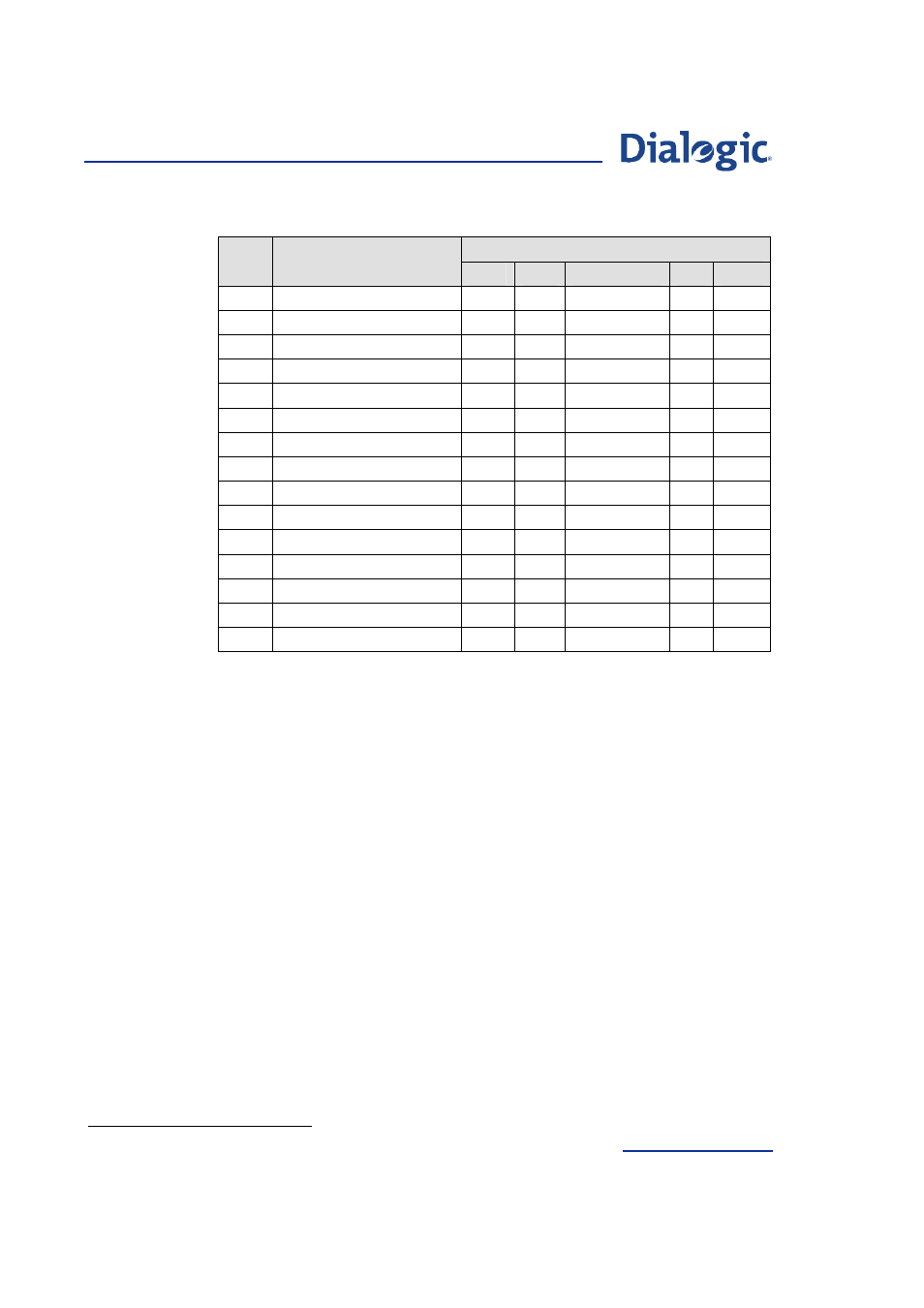 Welltech Dialogic SS7 Protocols ISUP User Manual | Page 195 / 203