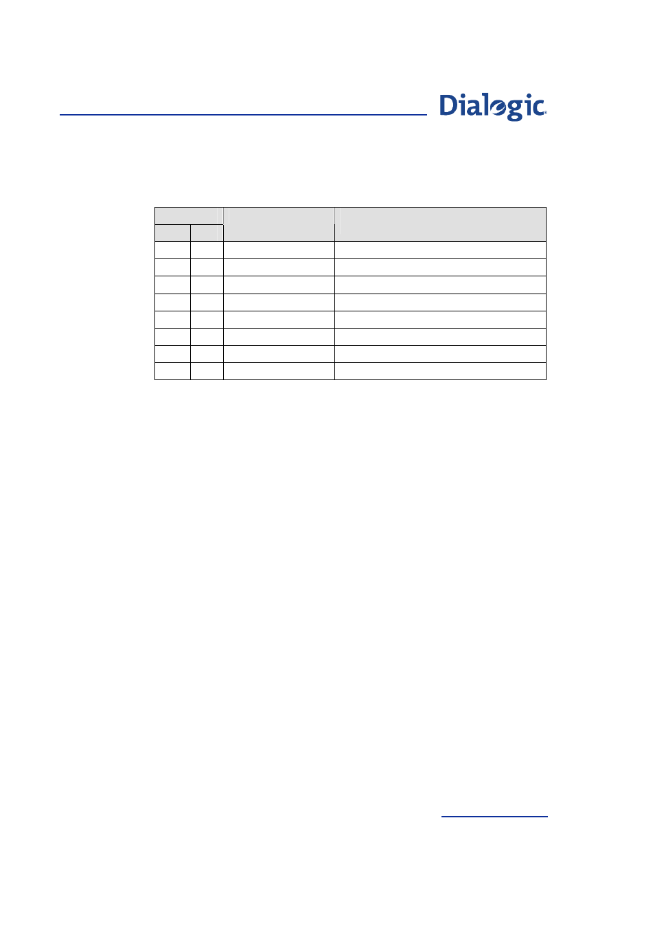 Appendix e: isup repeat parameters, S parameter may be repeated (see, Appendix e: isup repeat | Parameters | Welltech Dialogic SS7 Protocols ISUP User Manual | Page 197 / 203