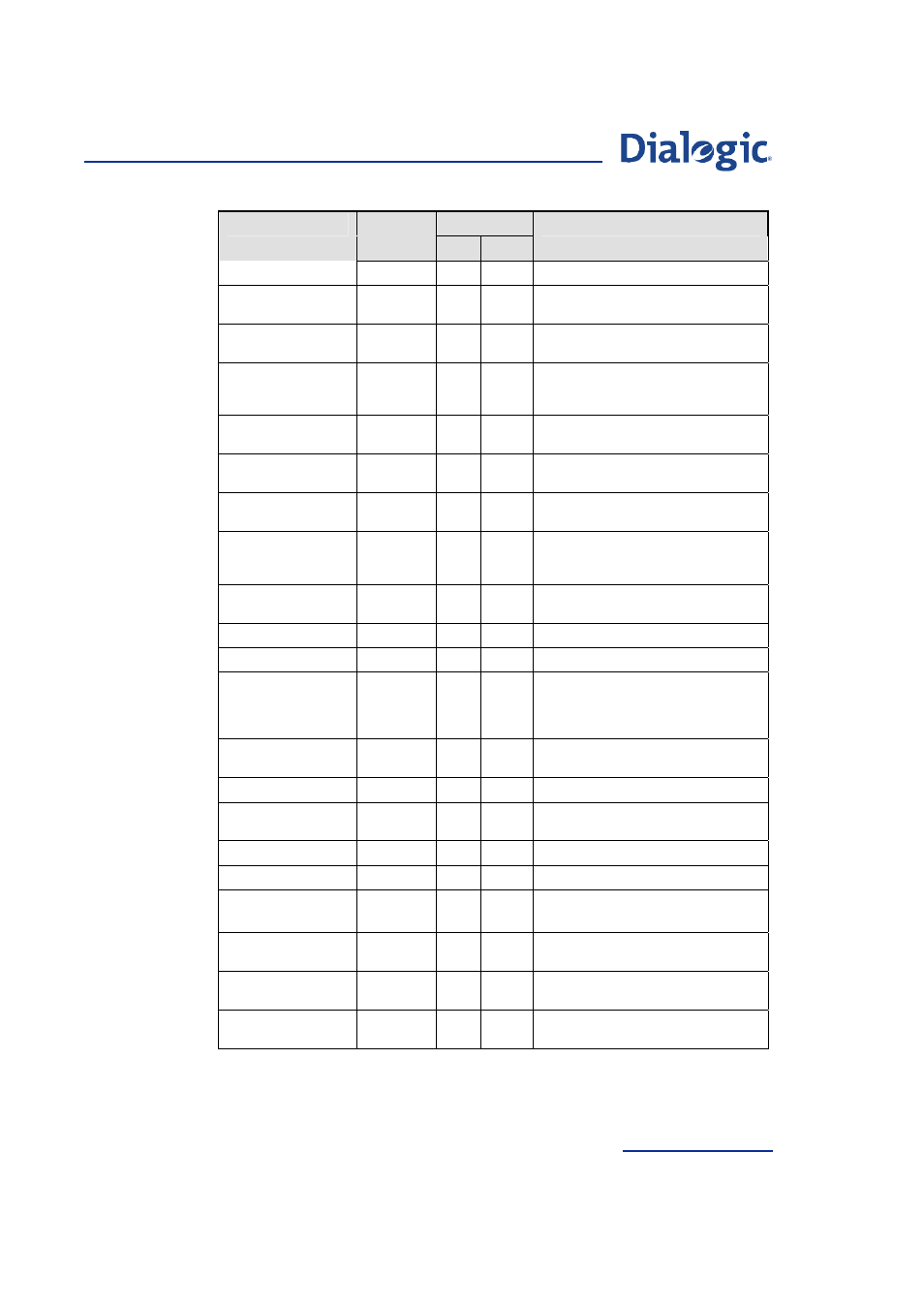 Welltech Dialogic SS7 Protocols ISUP User Manual | Page 27 / 203