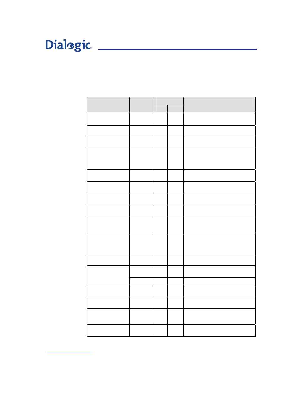 6 application messages from isup, Application messages from isup, Table 1 | Ction | Welltech Dialogic SS7 Protocols ISUP User Manual | Page 54 / 203