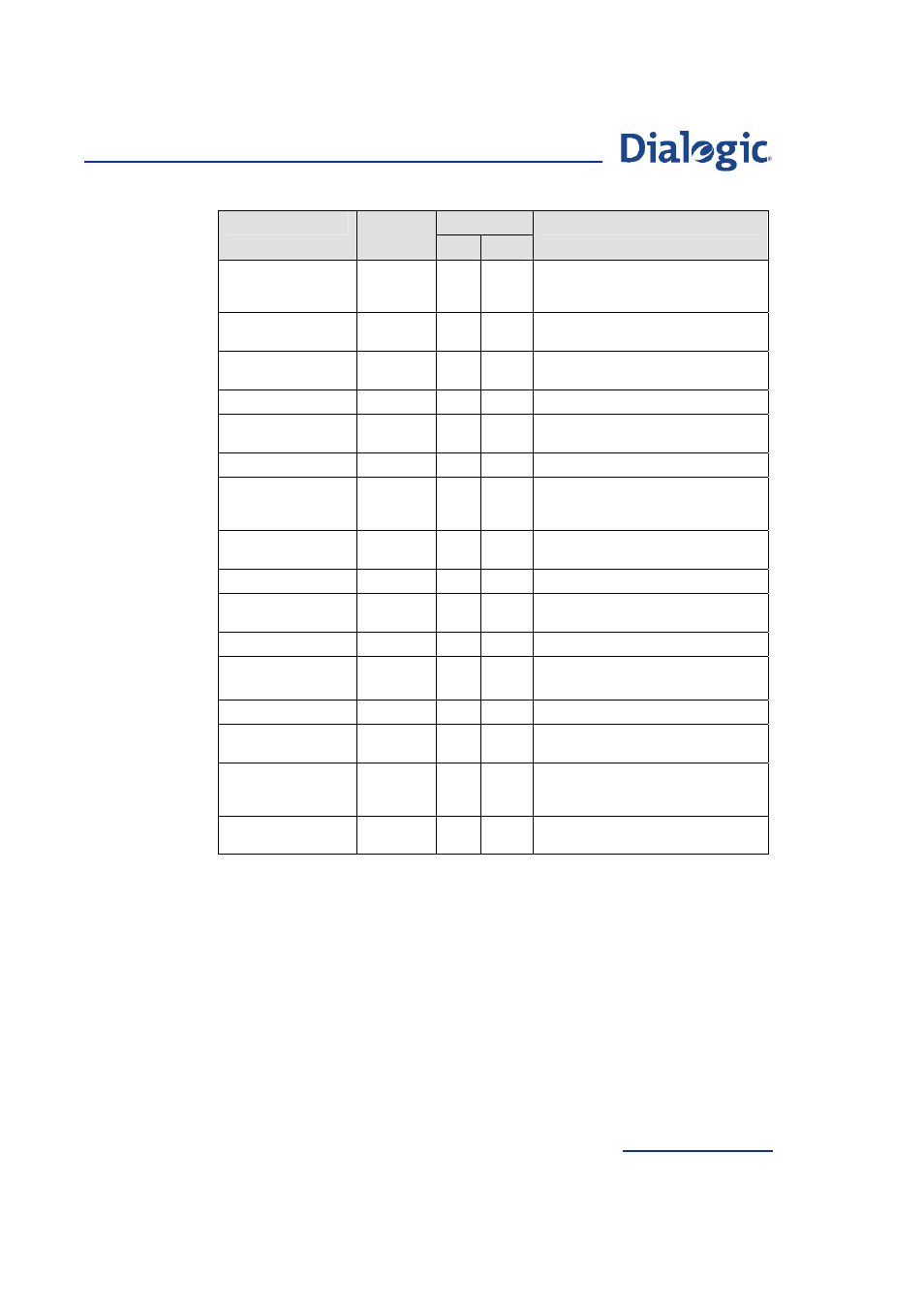 Welltech Dialogic SS7 Protocols ISUP User Manual | Page 55 / 203