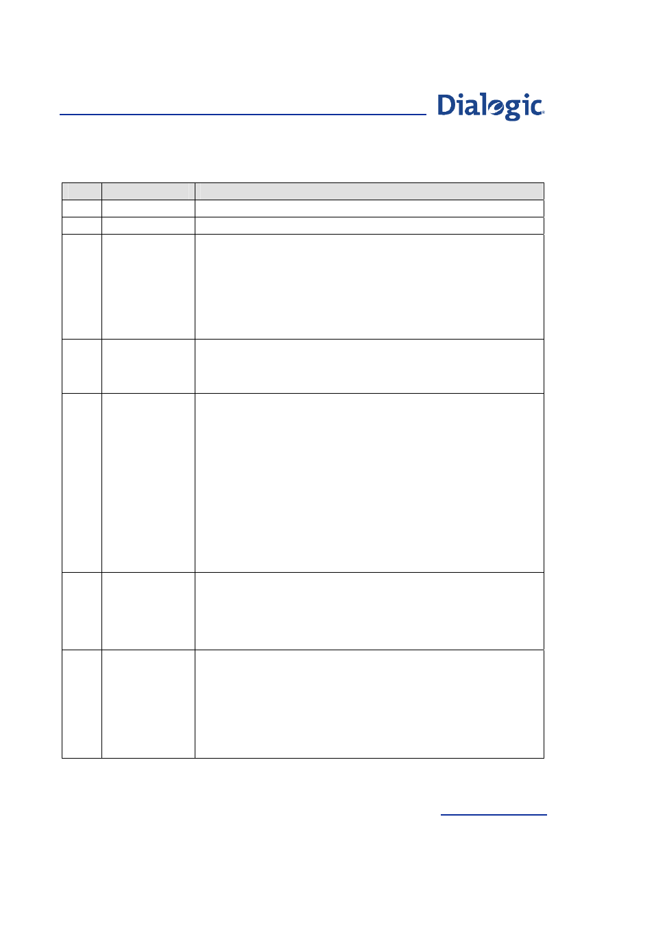 Revision history | Welltech Dialogic SS7 Protocols ISUP User Manual | Page 7 / 203