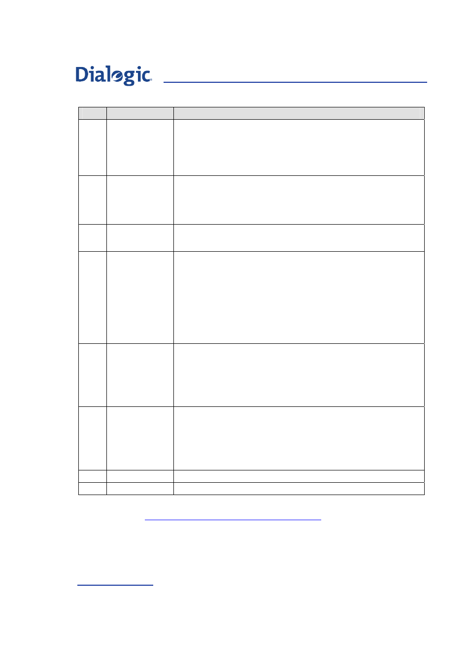 Welltech Dialogic SS7 Protocols ISUP User Manual | Page 8 / 203