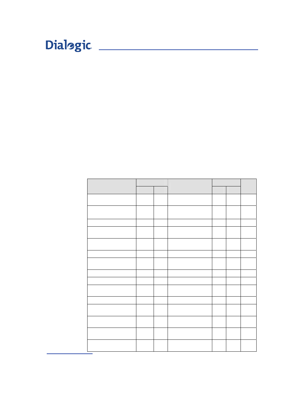 7 parameter definitions, Parameter definitions, Ction | Welltech Dialogic SS7 Protocols ISUP User Manual | Page 80 / 203