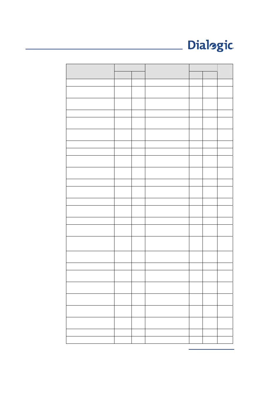 Welltech Dialogic SS7 Protocols ISUP User Manual | Page 81 / 203