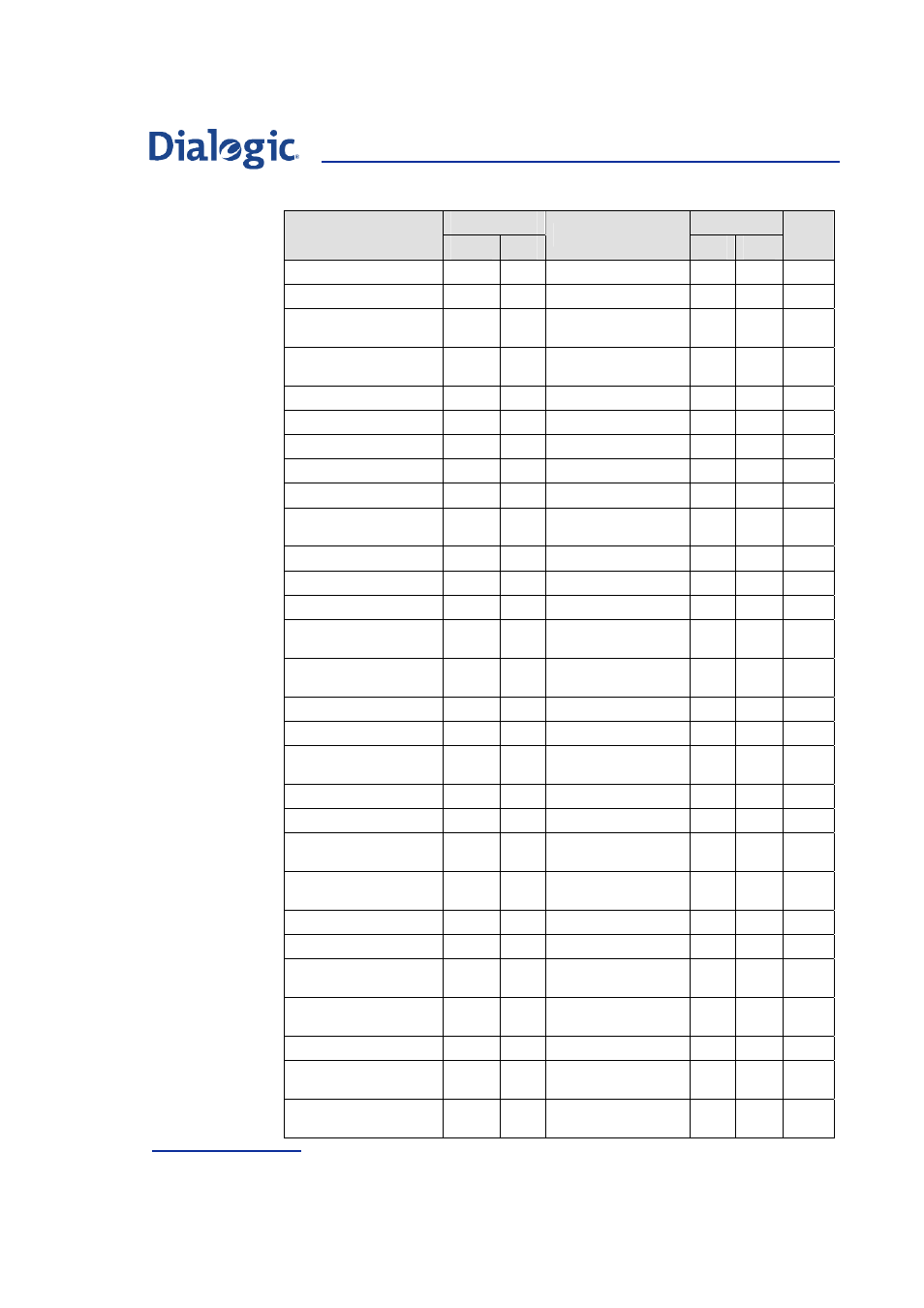 Welltech Dialogic SS7 Protocols ISUP User Manual | Page 82 / 203