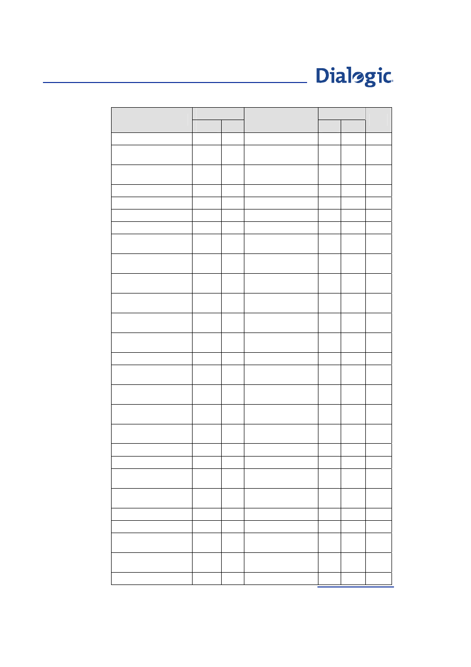 Welltech Dialogic SS7 Protocols ISUP User Manual | Page 83 / 203