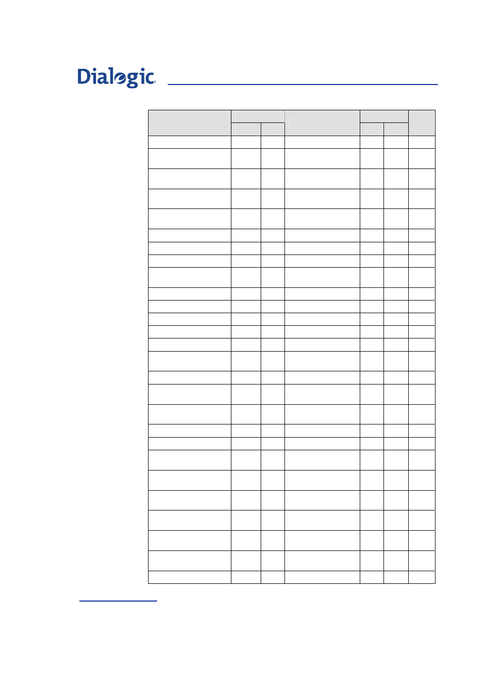 Welltech Dialogic SS7 Protocols ISUP User Manual | Page 84 / 203