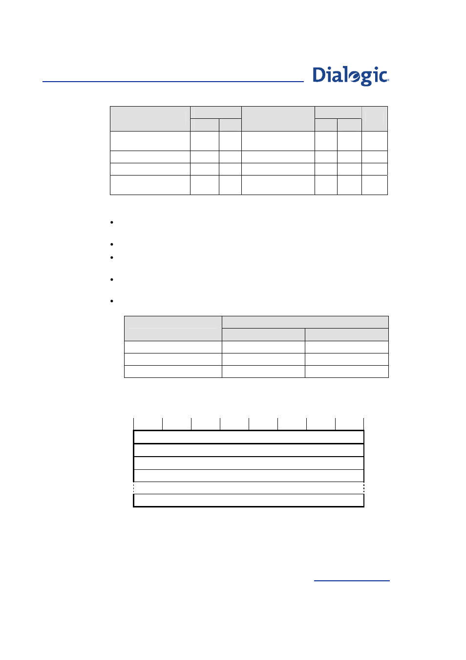 Figure 1, Notation used for parameter specifications | Welltech Dialogic SS7 Protocols ISUP User Manual | Page 85 / 203