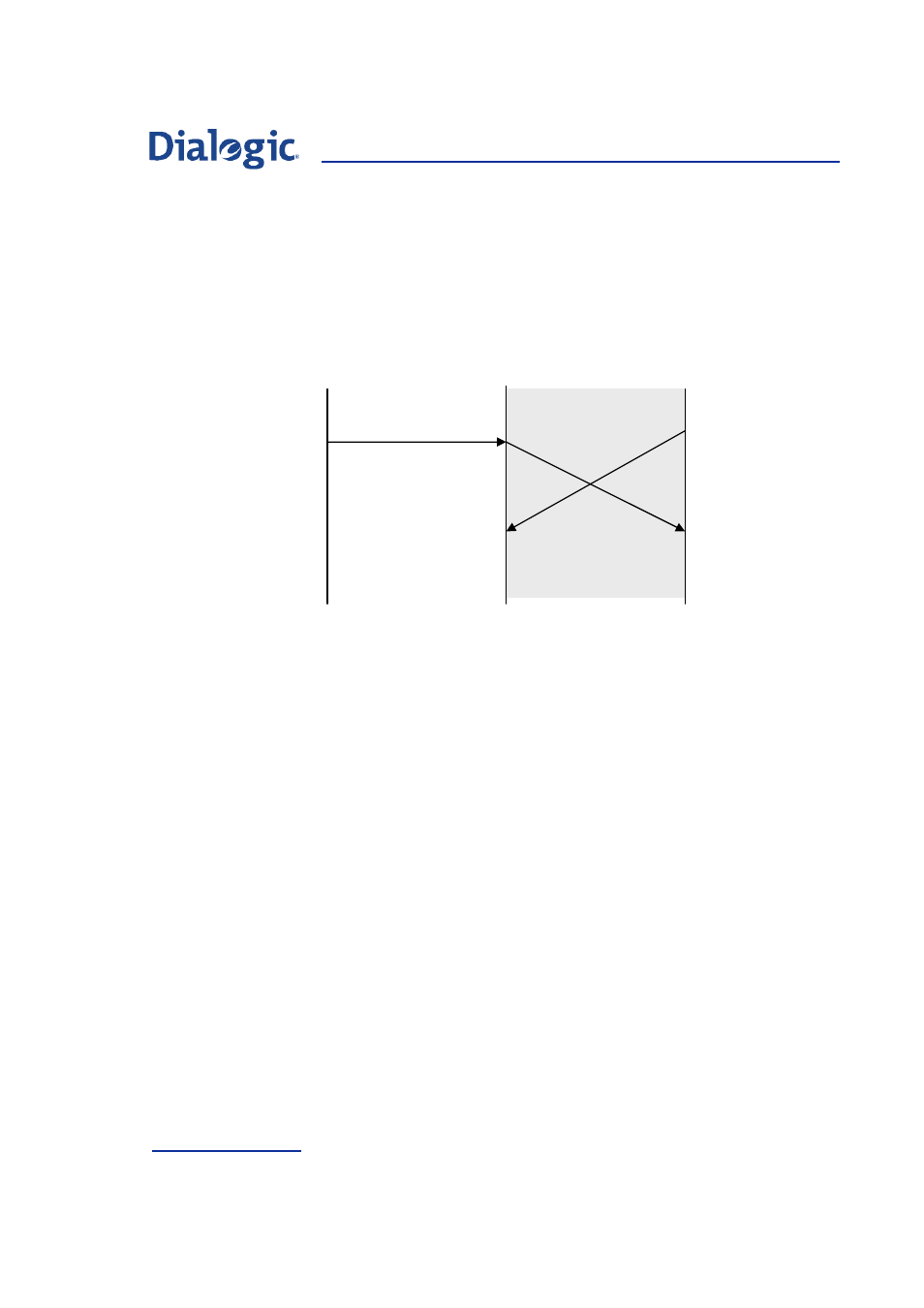 External call collision, Figure 10 | Welltech Dialogic SS7 Protocols ISUP User Manual | Page 92 / 203