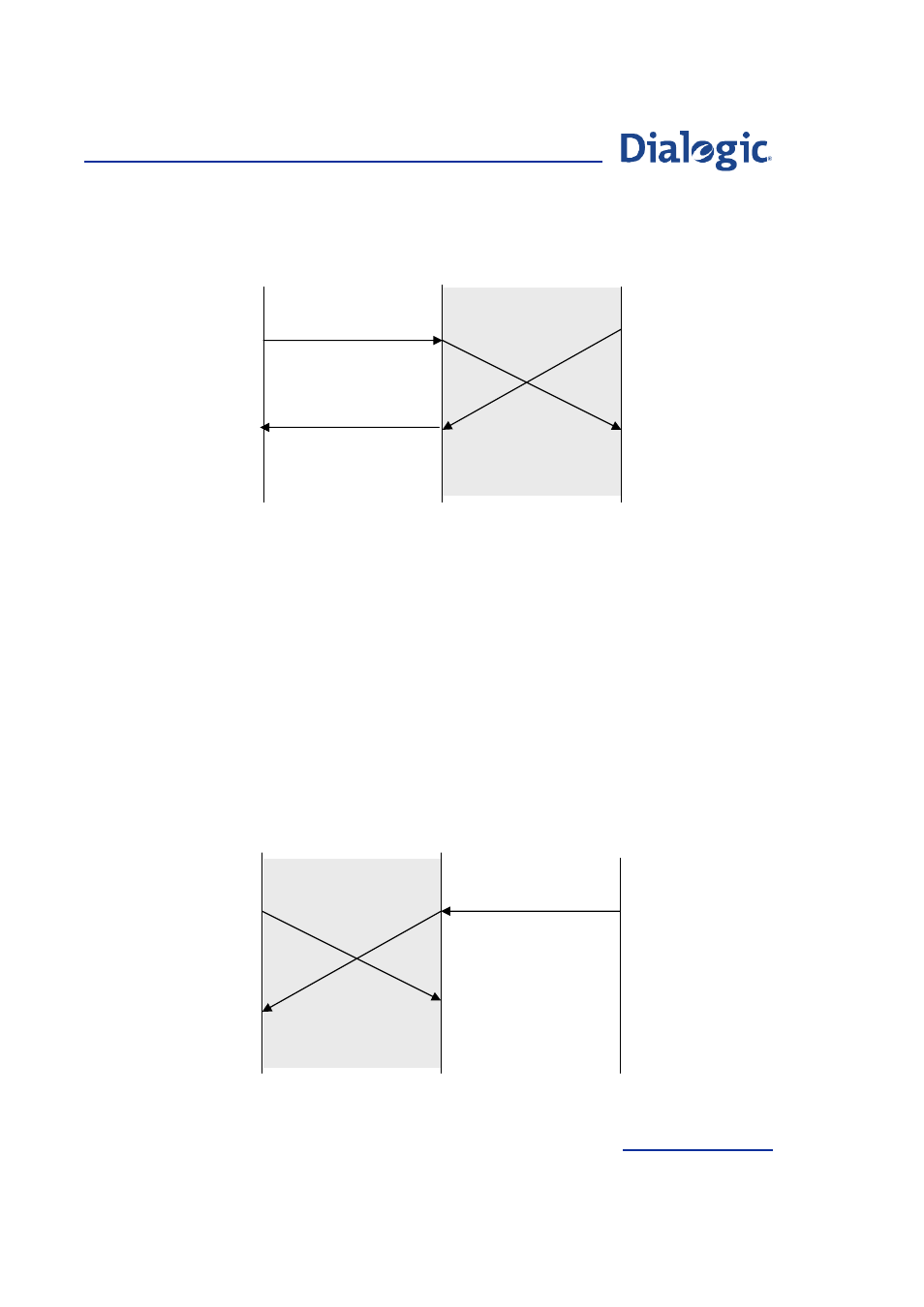 Internal call collision, Figure 11, Figure 12 | Example of an internal call collision | Welltech Dialogic SS7 Protocols ISUP User Manual | Page 93 / 203