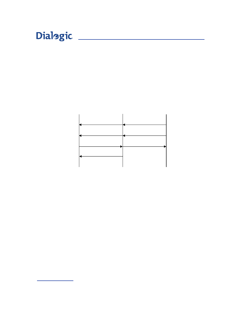Figure 13 | Welltech Dialogic SS7 Protocols ISUP User Manual | Page 96 / 203