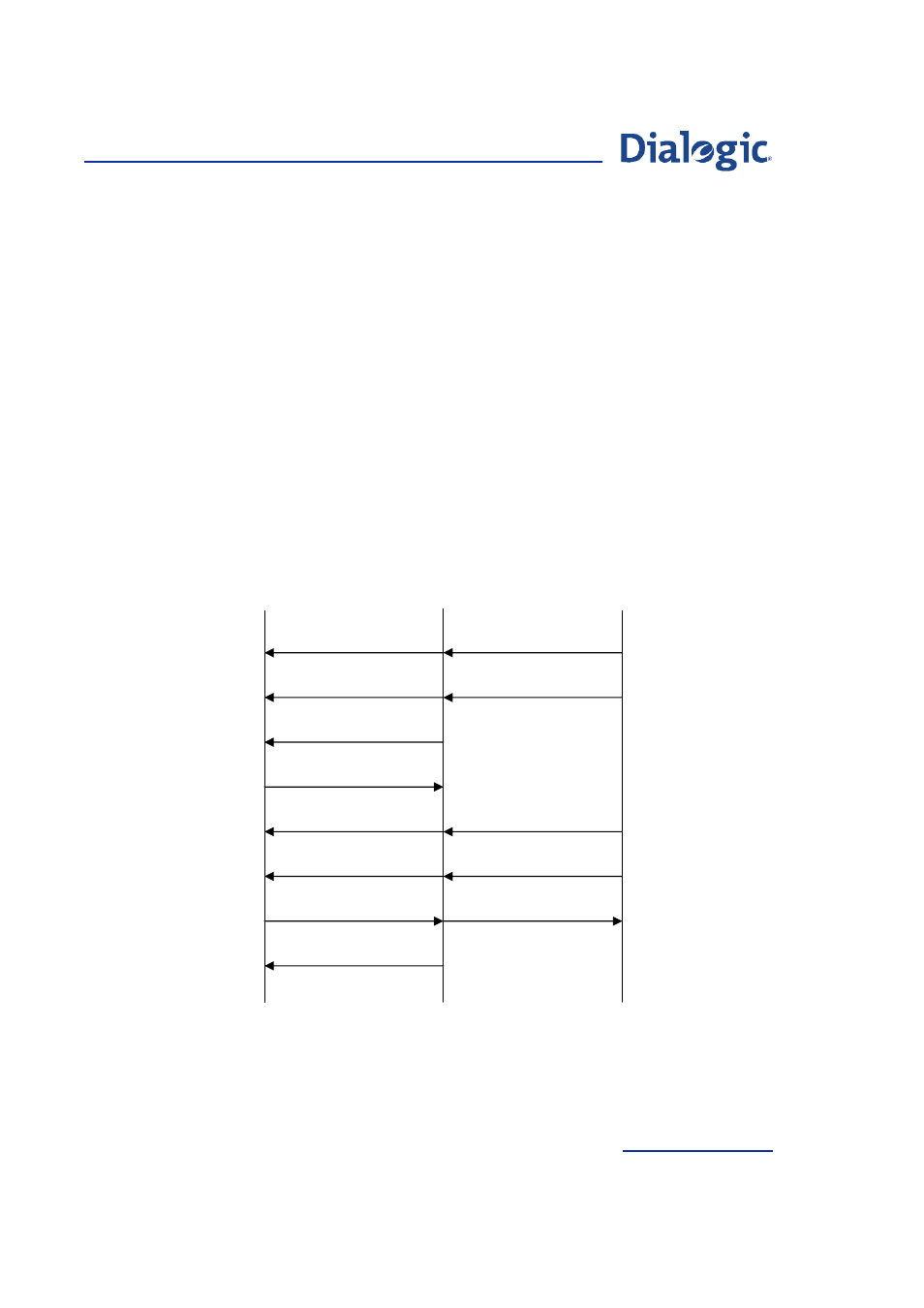 Figure 14 | Welltech Dialogic SS7 Protocols ISUP User Manual | Page 97 / 203