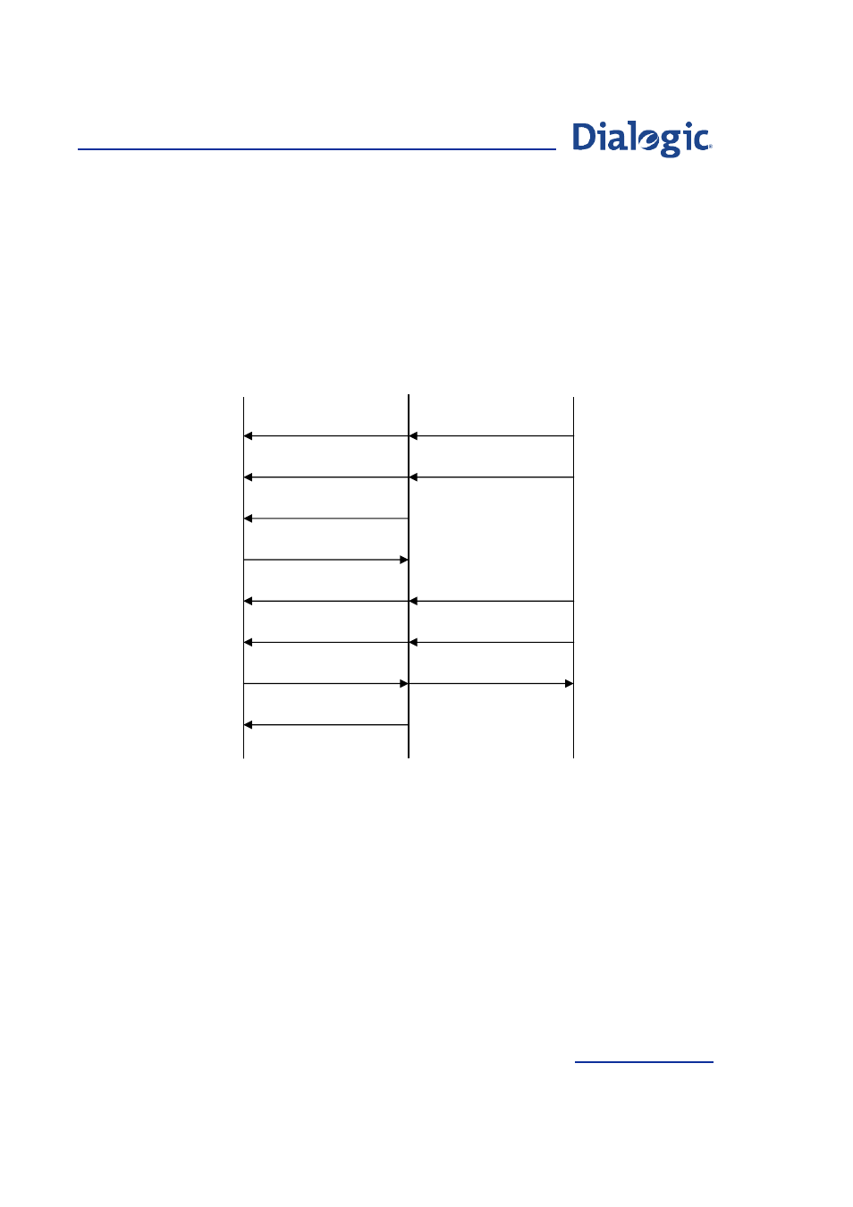 Figure 16 | Welltech Dialogic SS7 Protocols ISUP User Manual | Page 99 / 203