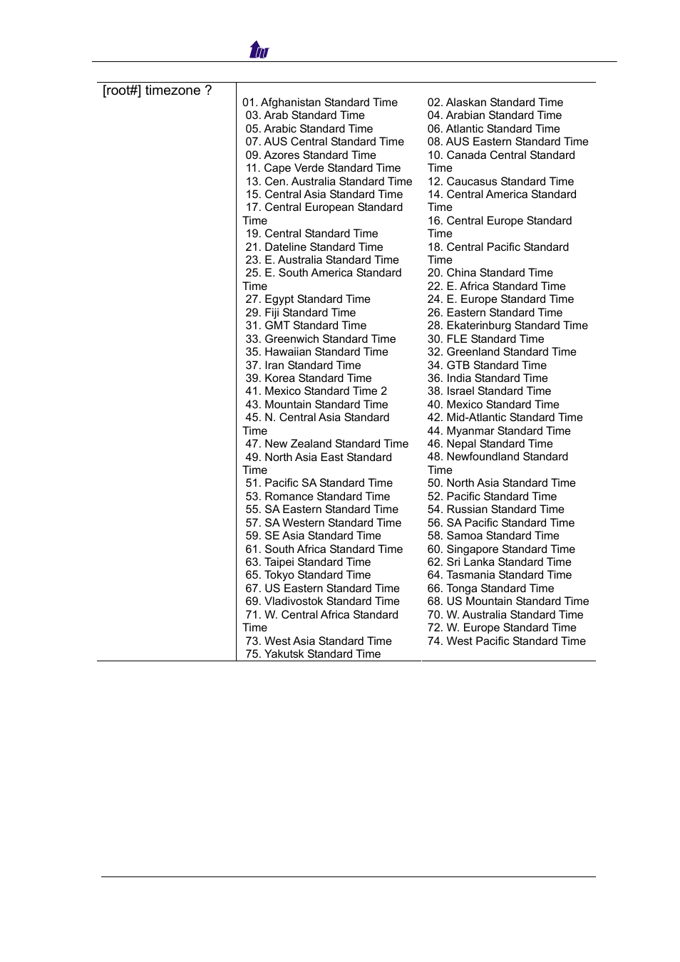 Welltech WR5100 V.1.0 User Manual | Page 23 / 33