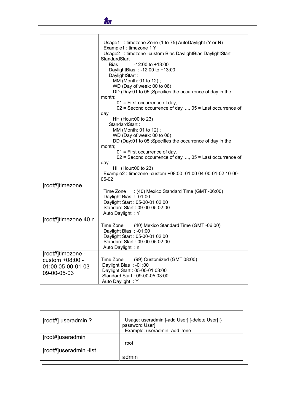 Welltech WR5100 V.1.0 User Manual | Page 24 / 33