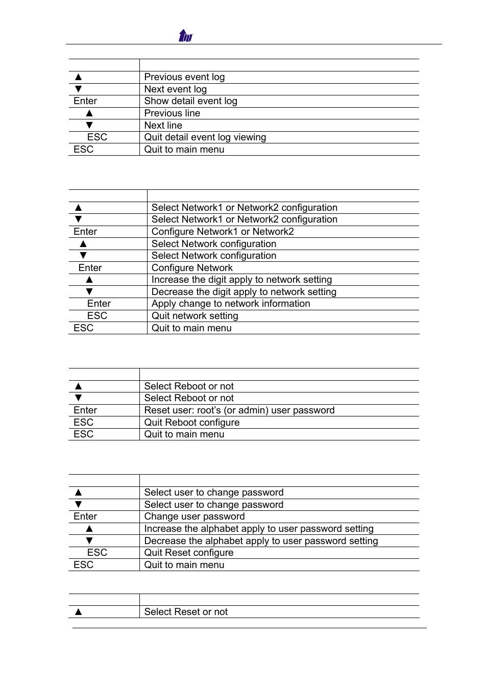 Welltech WR5100 V.1.0 User Manual | Page 27 / 33
