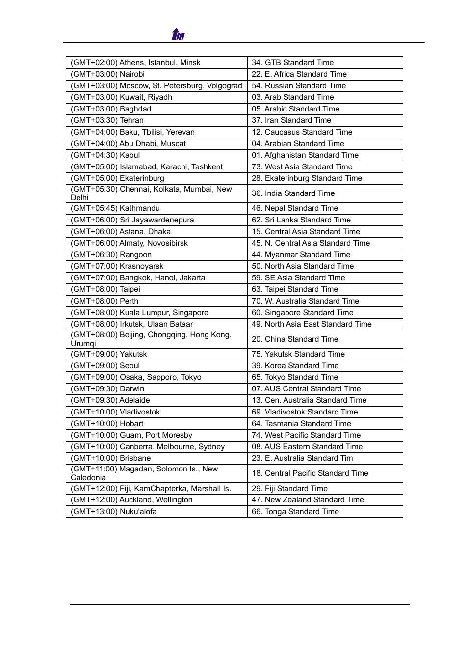 Welltech WR5100 V.1.0 User Manual | Page 30 / 33