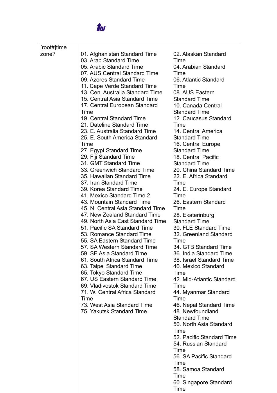 Welltech WeIIBilling 6600 V.1.5 User Manual | Page 127 / 136