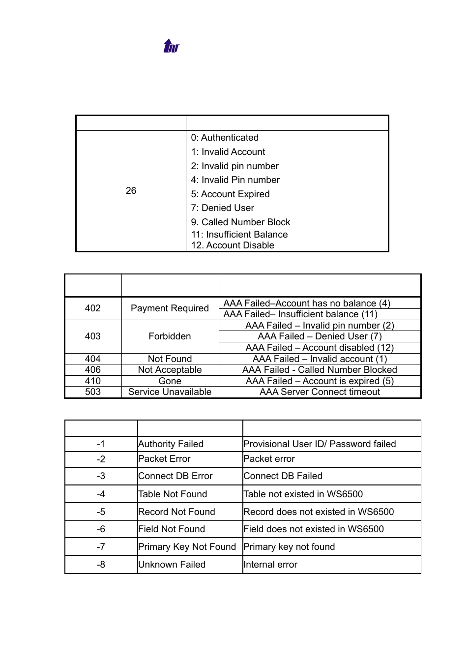 Appendix 1 reason code mapping | Welltech WeIIBilling 6600 V.1.5 User Manual | Page 133 / 136