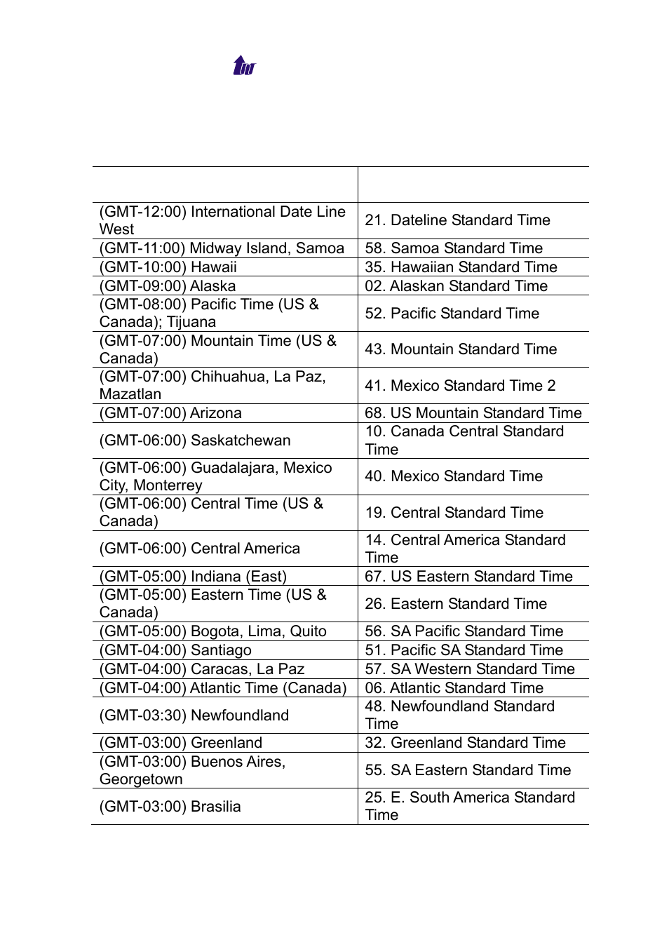 Appendix 2 time zone to country mapping list | Welltech WeIIBilling 6600 V.1.5 User Manual | Page 134 / 136