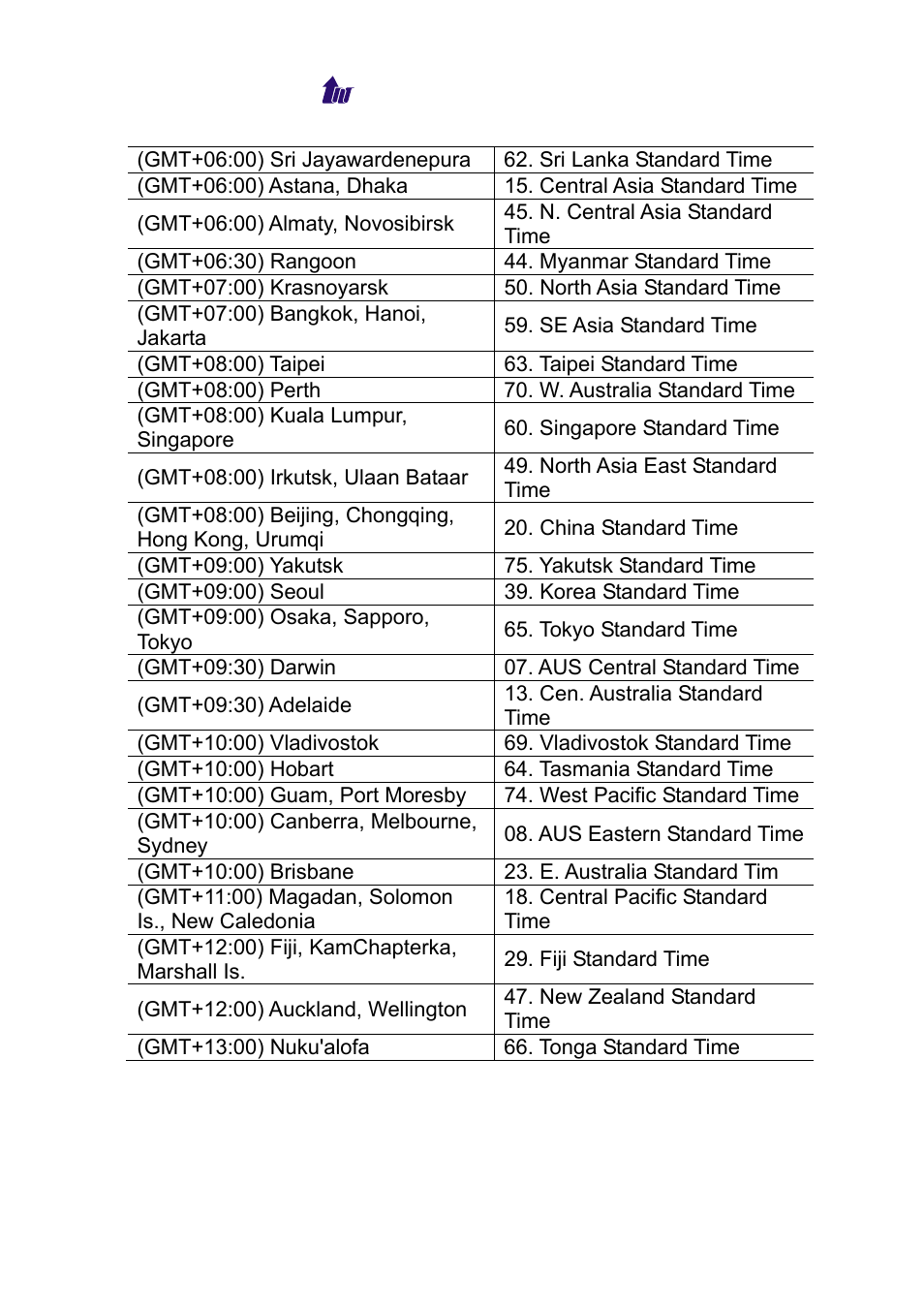 Welltech WeIIBilling 6600 V.1.5 User Manual | Page 136 / 136