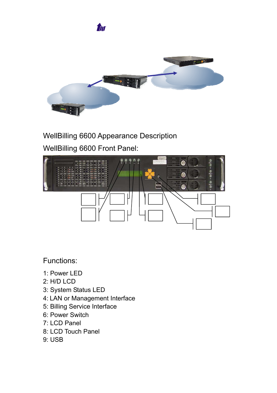 Wellbilling 6600 appearance description, Illing, Ppearance | Escription, Functions, Welltech computer co., ltd, Power led 2: h/d lcd 3: system status led 4 | Welltech WS 6600 V.2.0 User Manual | Page 10 / 161