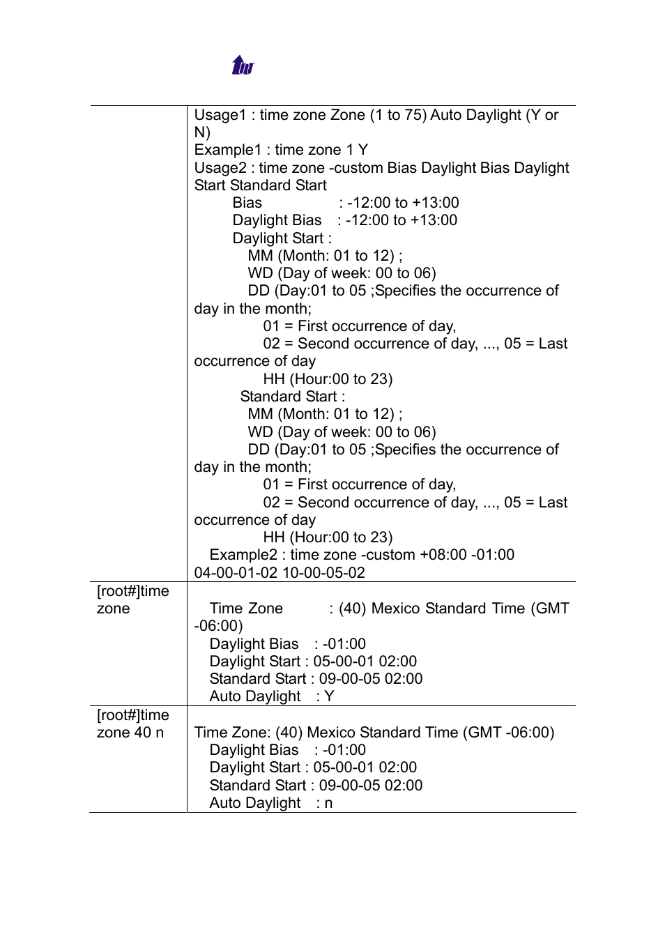 Welltech WS 6600 V.2.0 User Manual | Page 153 / 161