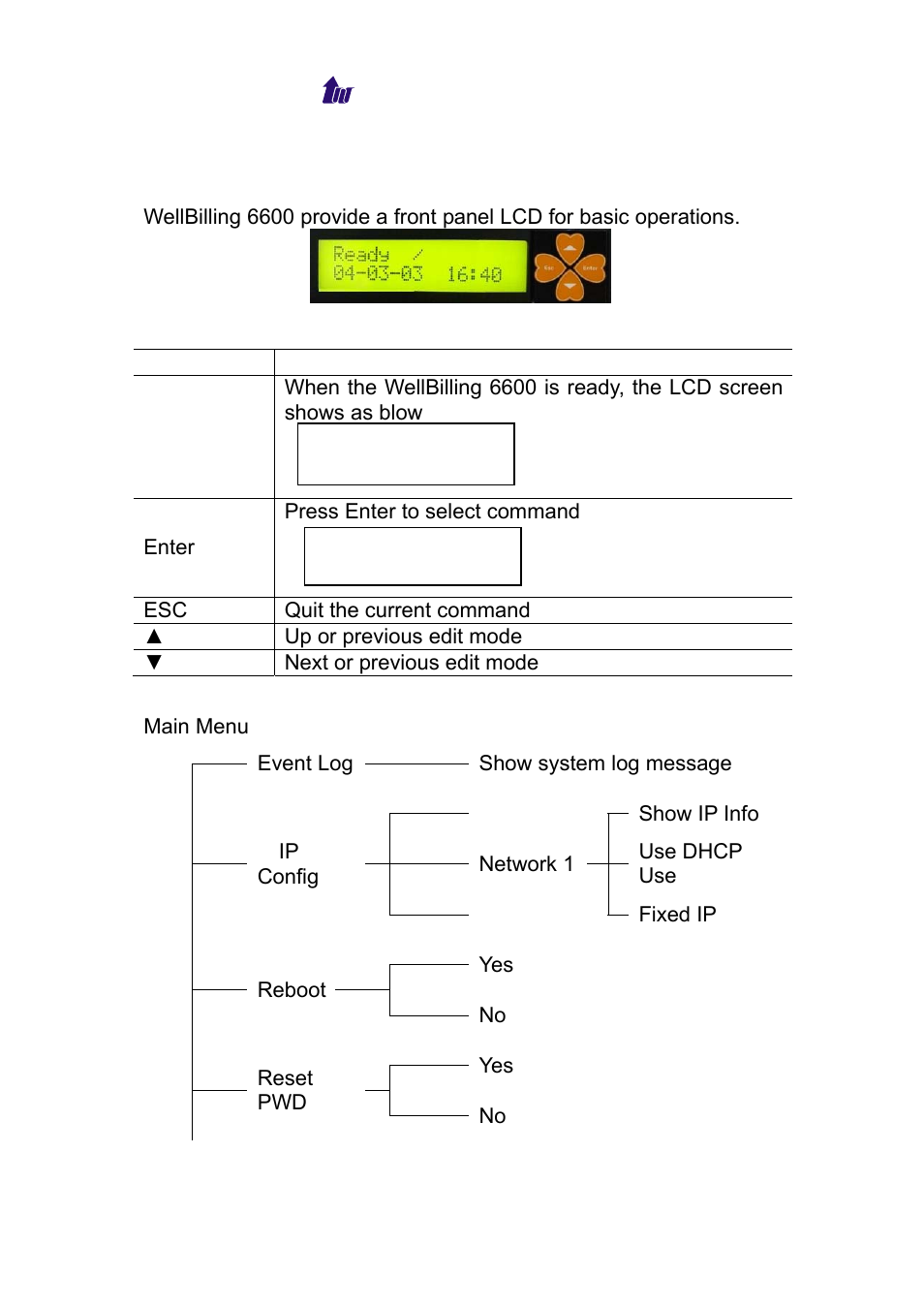 Chapter 15 lcd display configuration | Welltech WS 6600 V.2.0 User Manual | Page 155 / 161