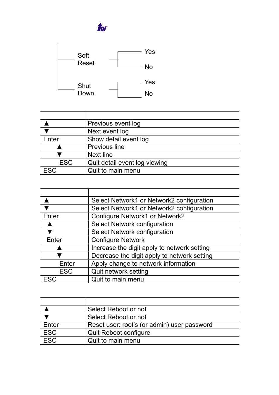 Welltech WS 6600 V.2.0 User Manual | Page 156 / 161