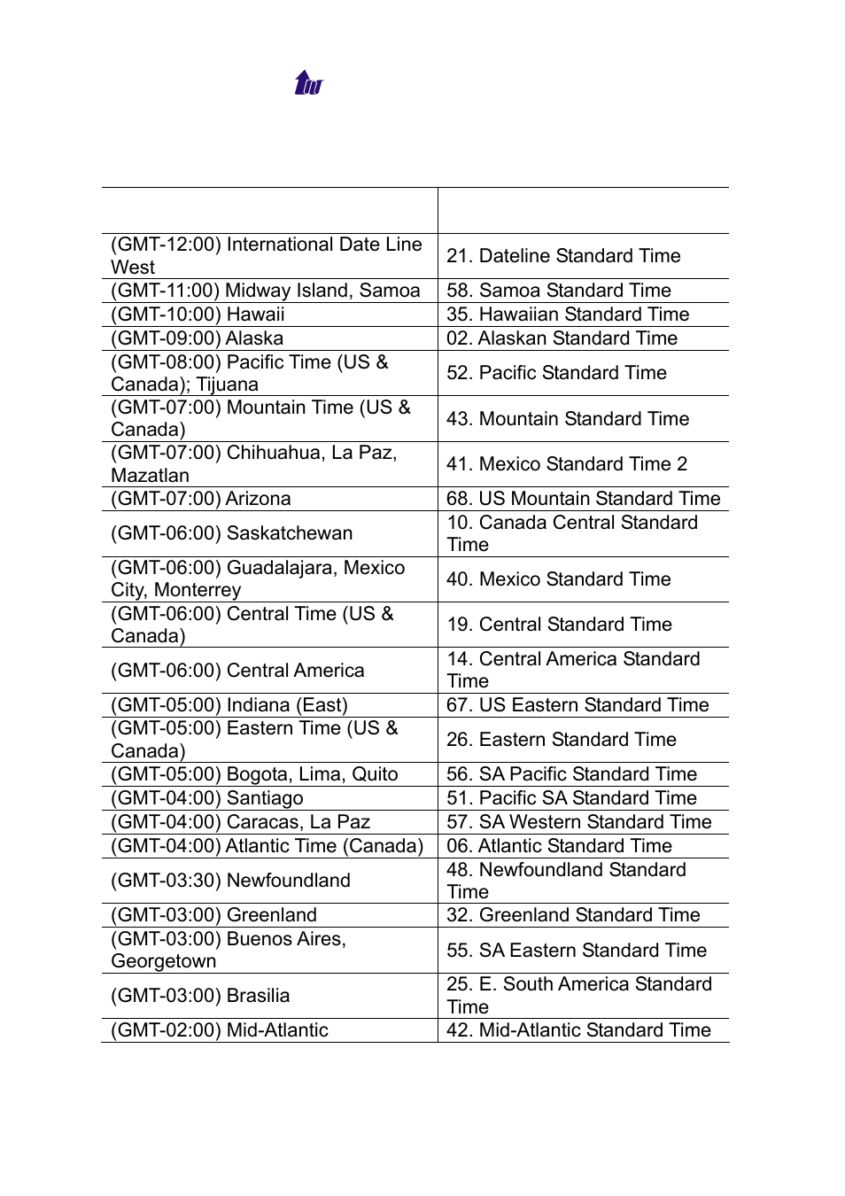 Appendix 2 time zone to country mapping list | Welltech WS 6600 V.2.0 User Manual | Page 159 / 161