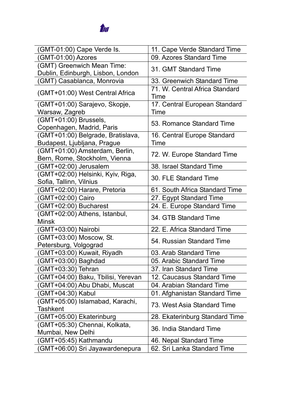 Welltech WS 6600 V.2.0 User Manual | Page 160 / 161