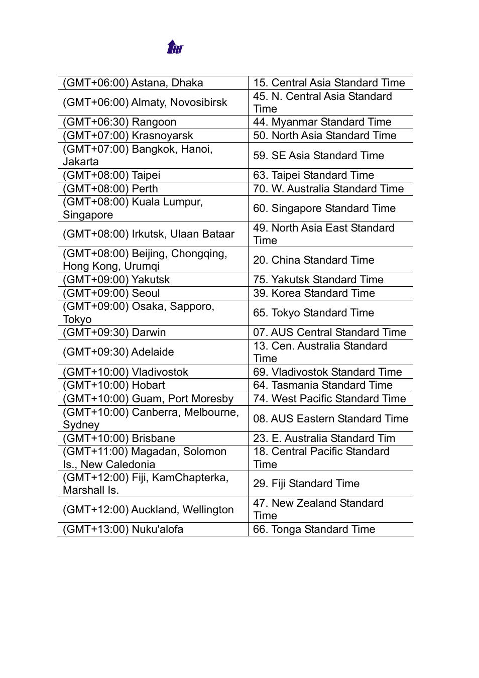 Welltech WS 6600 V.2.0 User Manual | Page 161 / 161