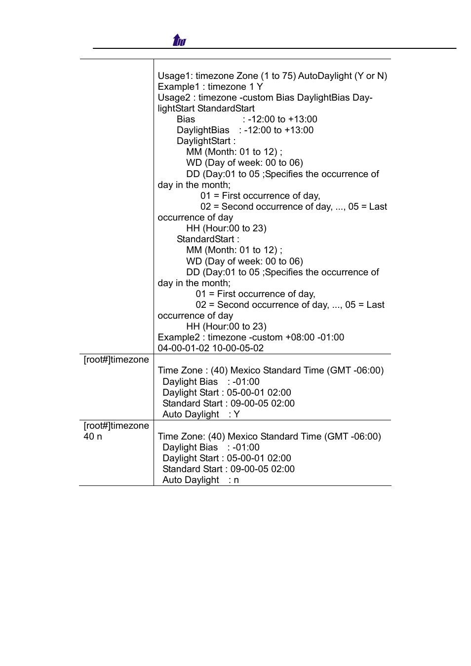 Welltech WellBG 5800 V.1.3 User Manual | Page 43 / 50