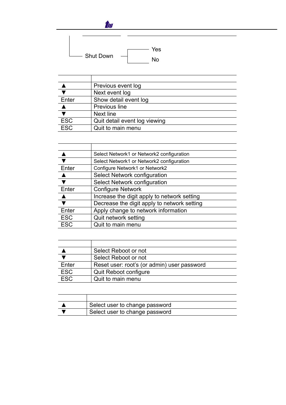 Welltech WellBG 5800 V.1.3 User Manual | Page 46 / 50