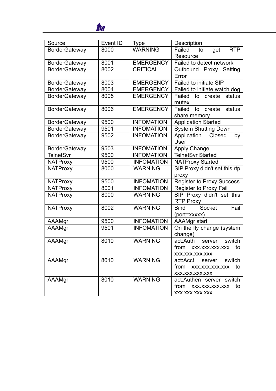 Welltech WellBG 5800 V.1.0 User Manual | Page 26 / 46