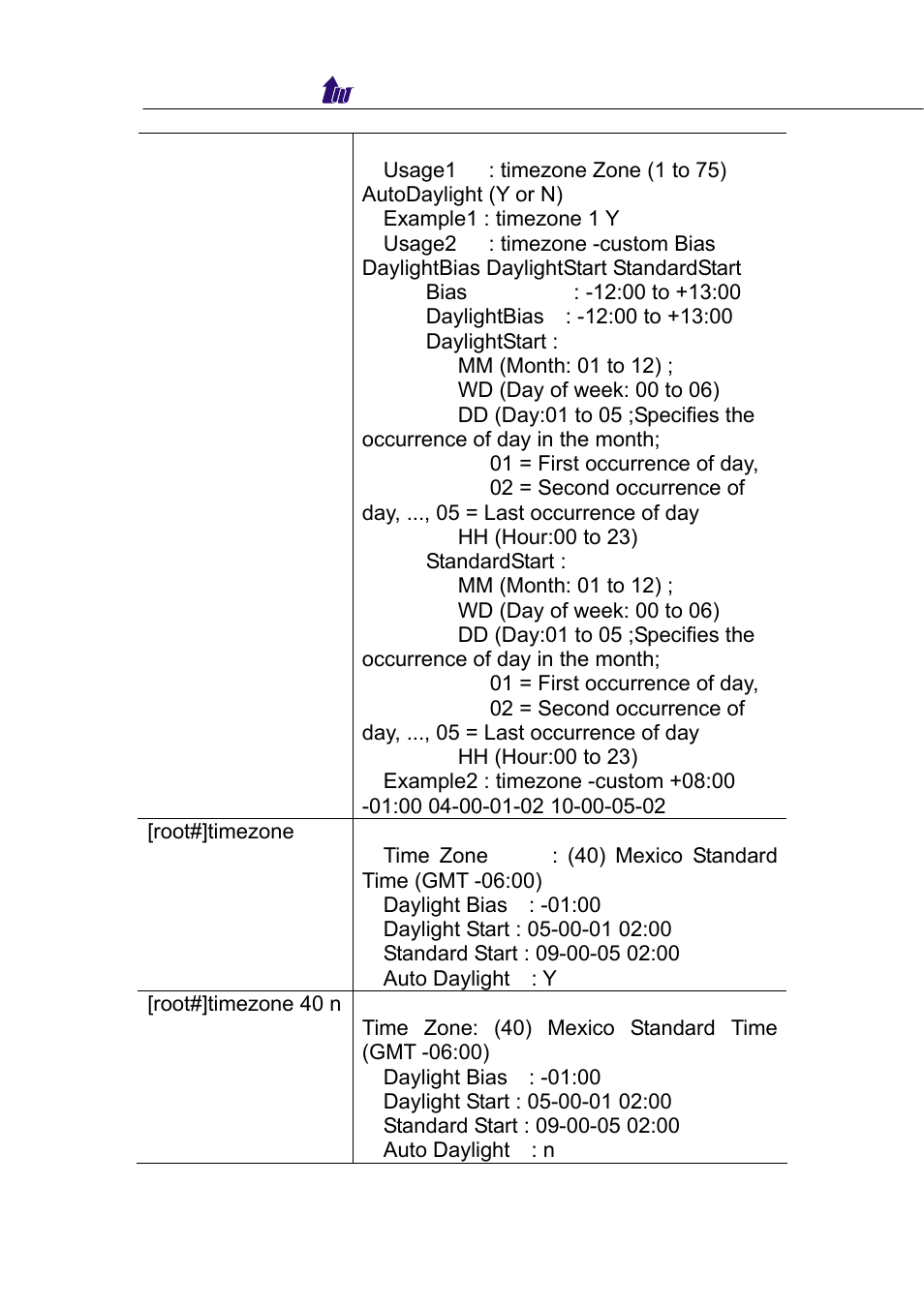 Welltech WellBG 5800 V.1.0 User Manual | Page 35 / 46