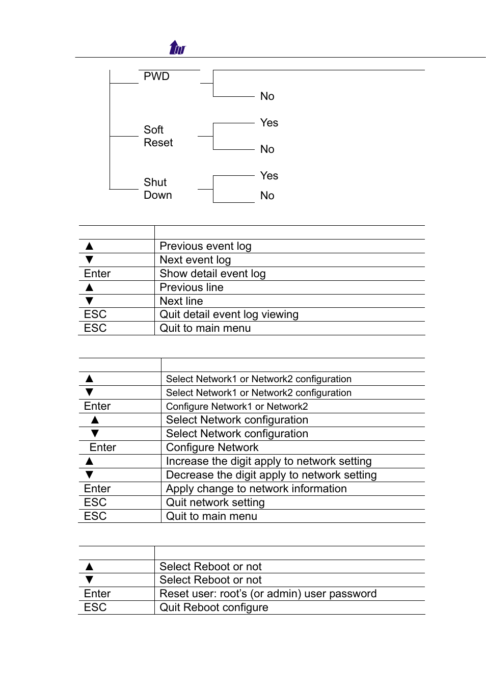 Welltech WellBG 5800 V.1.0 User Manual | Page 38 / 46