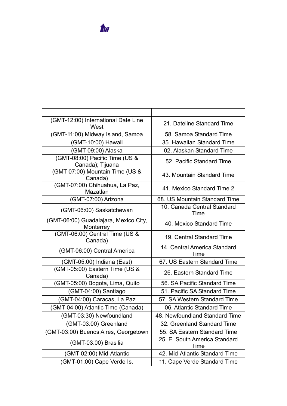 Appendix 1 time zone to country mapping list | Welltech WellBG 5800 V.1.0 User Manual | Page 40 / 46