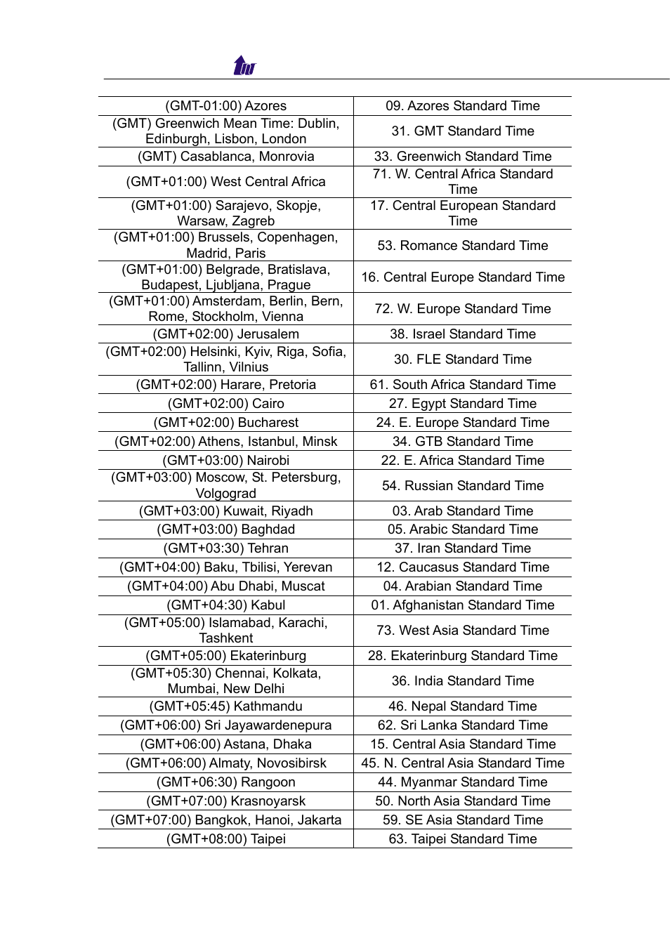 Welltech WellBG 5800 V.1.0 User Manual | Page 41 / 46