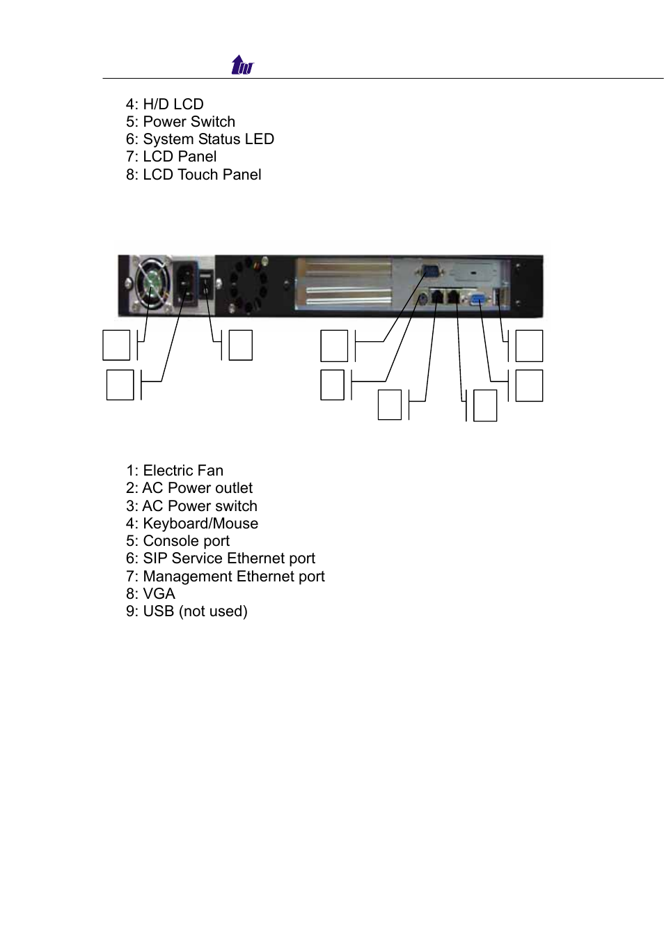 Boarder gateway 5800 rear panel | Welltech WellBG 5800 V.1.0 User Manual | Page 5 / 46