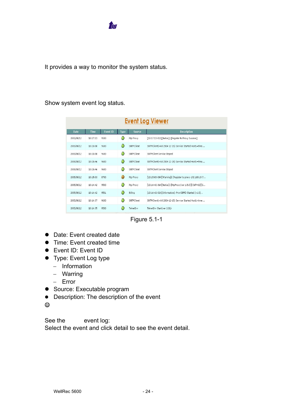 Chapter 5 system monitor reference, Event log | Welltech WellRec 5600 V.1.0 User Manual | Page 24 / 44